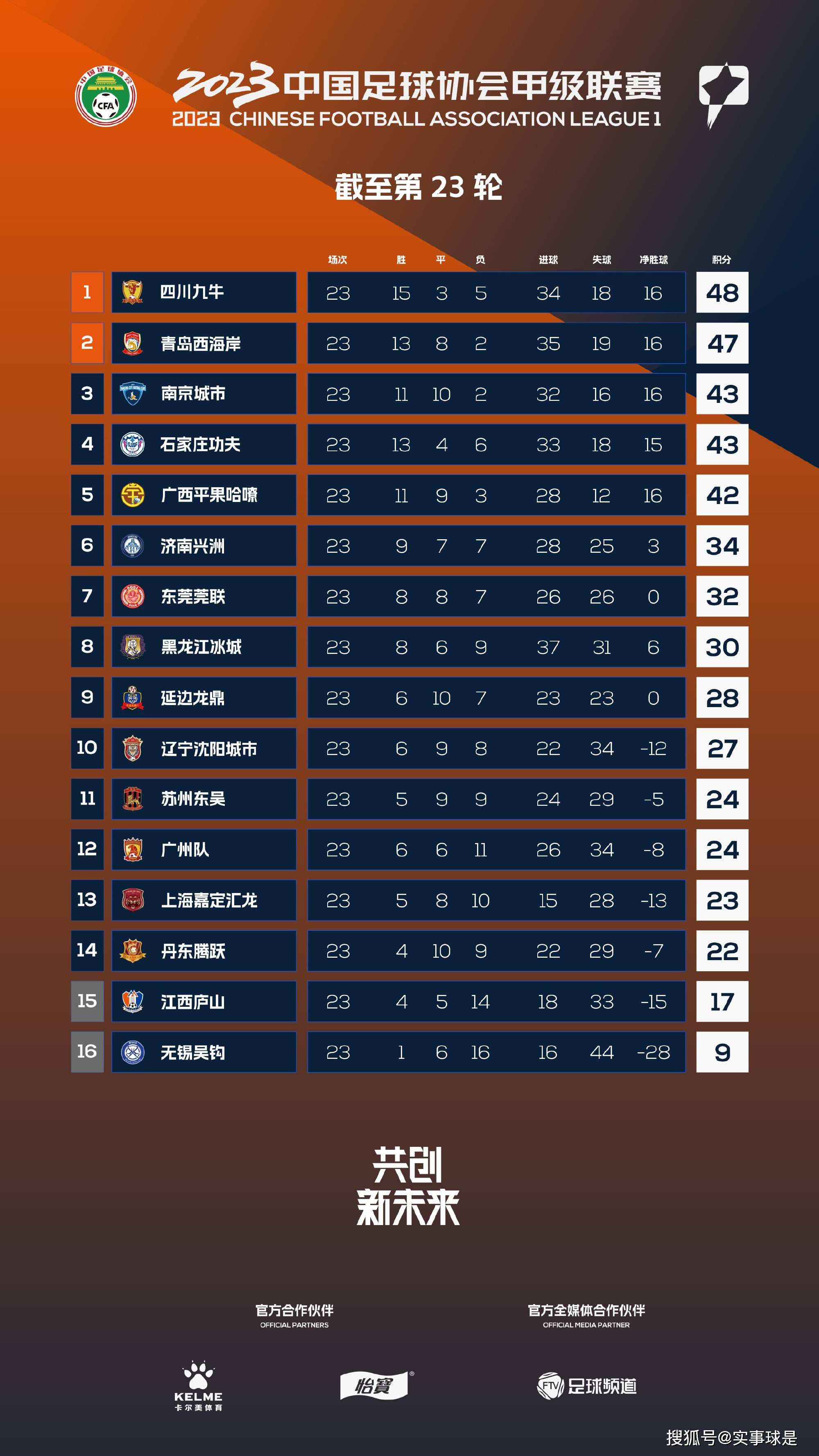 大五年前，影片预算削减一半，从1亿8000万美元被砍至9000万美元，片方为适应投资额也开始调整制作班底，那时候他们锁定了曾拍摄过《孤儿》、《不明身份》等片的西班牙佐米;希尔拉